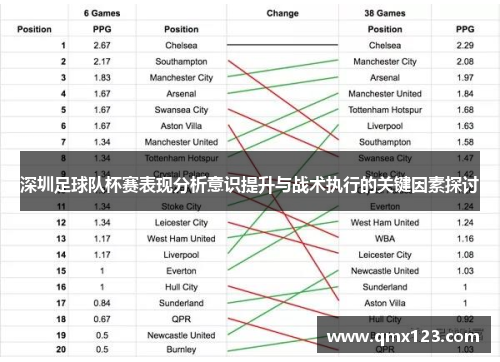 深圳足球队杯赛表现分析意识提升与战术执行的关键因素探讨