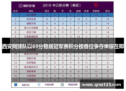 西安网球队以69分稳居冠军赛积分榜首位争夺荣耀在即