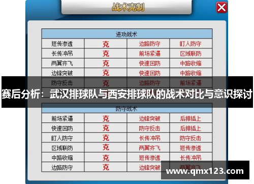赛后分析：武汉排球队与西安排球队的战术对比与意识探讨